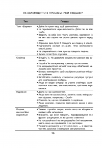 Як взаємодіяти з проблемними людьми — Рой Лиллей #27