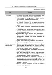 Як взаємодіяти з проблемними людьми — Рой Лиллей #30