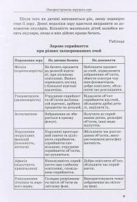 Дитина з порушенням зору — Татьяна Костенко #8
