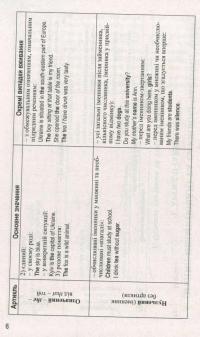 Книга Англійська граматика в таблицях — Оксана Кузнецова #14