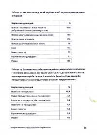Книга Гендерна рівність та недискримінація на практиці — Тамара Марценюк #13