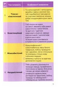 Книга Я: ким стати. Обираю професію. Путівник підлітка step by step — Юлия Данчук #12