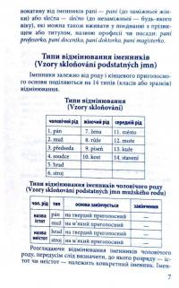 Книга Граматика чеської мови — Валентина Федонюк #6