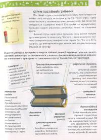 Книга Я знаю, як це працює #5