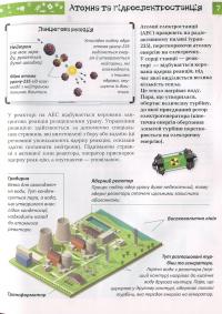 Книга Я знаю, як це працює #7