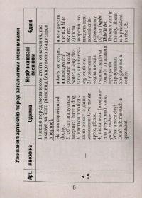 Книга Граматика англійської мови — Ольга Коваленко, Оксана Кузнецова, Татьяна Коробейникова #8