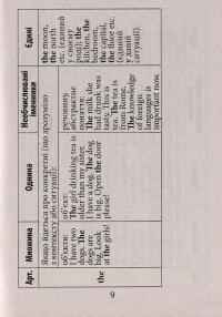 Книга Граматика англійської мови — Ольга Коваленко, Оксана Кузнецова, Татьяна Коробейникова #9