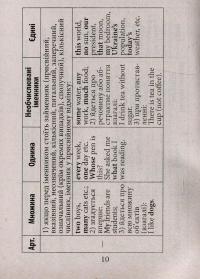 Книга Граматика англійської мови — Ольга Коваленко, Оксана Кузнецова, Татьяна Коробейникова #10