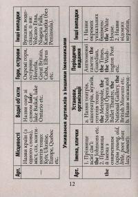 Книга Граматика англійської мови — Ольга Коваленко, Оксана Кузнецова, Татьяна Коробейникова #12