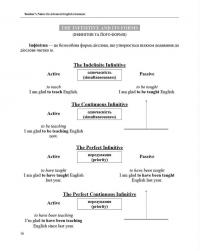 Teacher's Notes. On advanced English grammar — Наталія Джима,Олег Павлюк #4