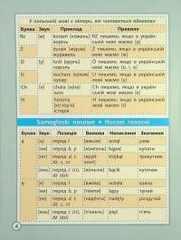 Шпаргалка з польської мови. Початкова школа — Марія Копко #6