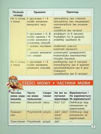 Шпаргалка з польської мови. Початкова школа — Марія Копко #9