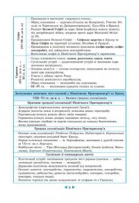 Інтерактивний довідник. Історія України. 6-11 клас — Ірина Скирда #10