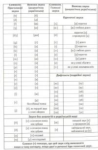 English. Мої перші слова #4