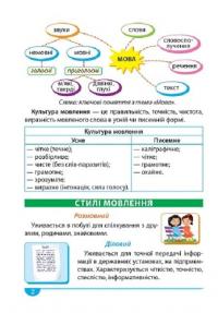 Легко та зрозуміло. Українська мова. Зручний довідник. 1 - 4 класи — Ірина Твердохвалова #4