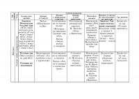 Планування освітньо-виховної роботи з дітьми середнього дошкільного віку за програмою Українське дошкілля — Олександра Білан #7