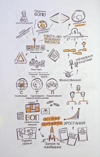 MBA: наочний курс — Джейсон Беррон #6