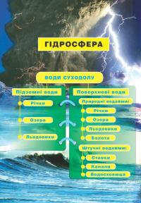 Гідросфера. Вода і водойми. Енциклопедія для дітей — Ніна Коваль,Ірина Грущинська #10