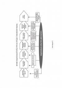 Як зрозуміти українців: кроскультурний погляд — Марина Стародубська #16