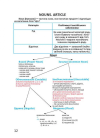 Я знаю англійську граматику. Level IV — Віолетта Архіпова-Дубро #6
