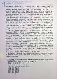 Сповідні розписи сіл Конотопської сотні середини XVIII ст. Том 3. Книга 1 #10