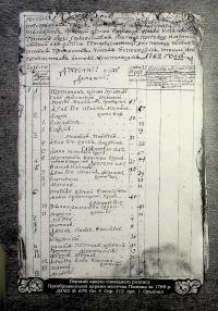 Сповідні розписи сіл Конотопської сотні середини XVIII ст. Том 3. Книга 1 #16