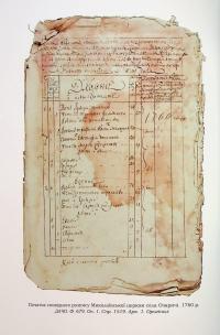 Сповідні розписи сіл Конотопської сотні середини XVIII ст. Том 3. Книга 1 #22