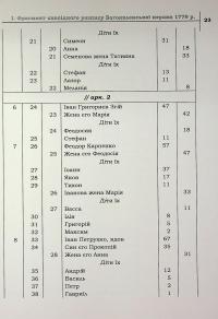 Сповідні розписи церков міста Конотоп другої половини XVIII ст. Том 3. Книга 2 #21