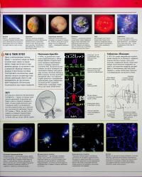 Енциклопедія знань #14