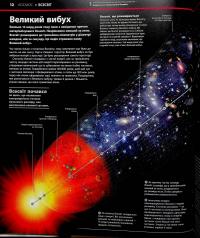 Енциклопедія знань #15