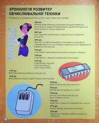 Кодування та комп’ютери — Лайза Ріган #11