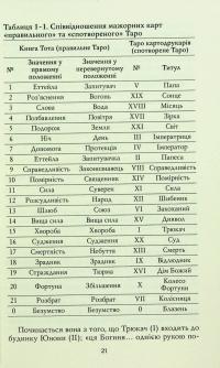 Таро Еттейли як воно є + колода "Справжнє Таро Еттейли" — Андрій Костенко #27