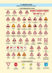 Правила Дорожнього Руху України 2025. Розширені #14