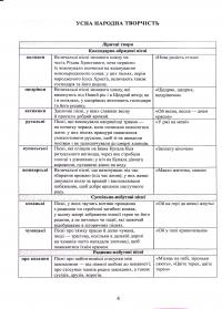 Українська література. Довідник. Завдання у форматі НМТ — Олександр Авраменко #4