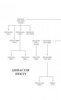 Сестра. Кім Йо Чжон — найвпливовіша жінка Північної Кореї — Сунг-Юн Лі #11