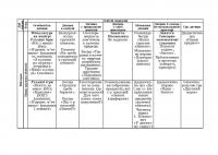 Планування освітньо-виховної роботи з дітьми молодшого дошкільного віку за програмою "Українське дошкілля" — Олександра Білан #2