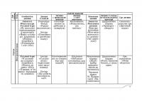 Планування освітньо-виховної роботи з дітьми молодшого дошкільного віку за програмою "Українське дошкілля" — Олександра Білан #3
