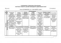 Планування освітньо-виховної роботи з дітьми молодшого дошкільного віку за програмою "Українське дошкілля" — Олександра Білан #5