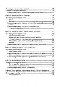 Світ дитинства. Комплексна освітня програма для дошкільних навчальних закладів — Алла Богуш #5