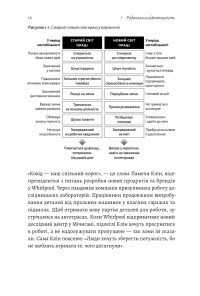 Конкуренція в новому світі праці. Як радикальна адаптованість відокремлює найкращих від решти — Кіт Феррацці,Кіан Ґохар,Ноель Вейріх #10