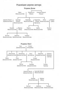 Гітлер, Сталін, мама й тато. Як ми родиною дивом вижили — Деніел Фінкельштейн #7