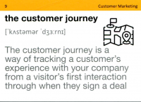 Marketing English Vocabulary. 105 карток #15