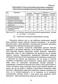 Профілактика поведінкових адикцій військовослужбовців — Олег Кокун,В.М. Мороз,Н.  Лозінська,І. Пішко #12