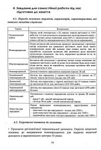 Педіатрія (неонатологія, гематологія, ендокринологія). Навчально-методичний посібник #8