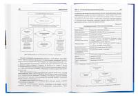 Менеджмент. Навчальний посібник — Валентина Храпкіна,Катерина Пічик #5