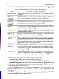 Менеджмент. Навчальний посібник — Валентина Храпкіна,Катерина Пічик #12