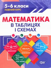 Математика в таблицях і схемах. 5-6 класи — Олександр Каплун #1
