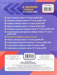 Математика в таблицях і схемах. 5-6 класи — Олександр Каплун #2