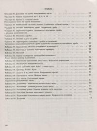 Математика в таблицях і схемах. 5-6 класи — Олександр Каплун #7