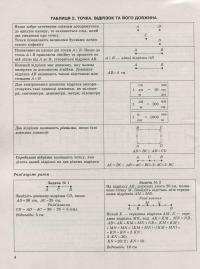 Математика в таблицях і схемах. 5-6 класи — Олександр Каплун #9